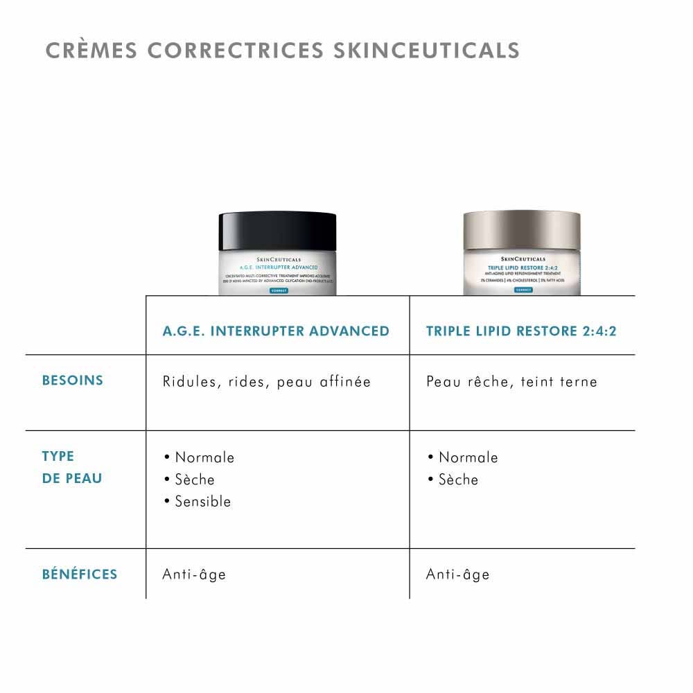 Skinceuticals Correct A.G.E Interrupter Advanced Concentré