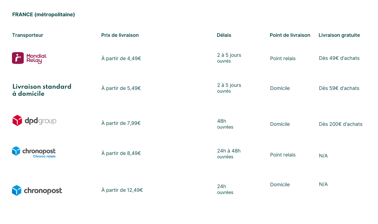 Shipping costs FR